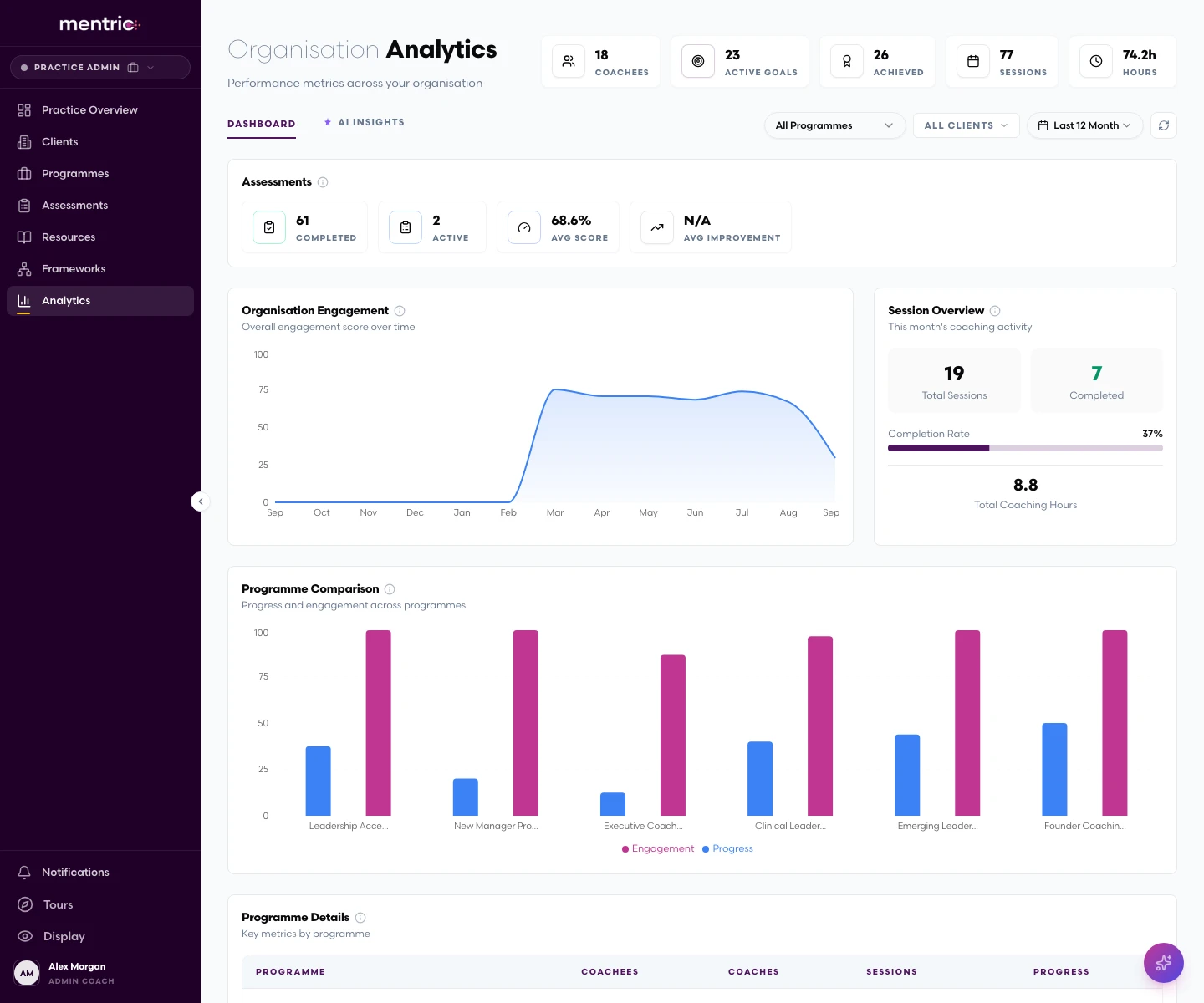 Analytics dashboard
