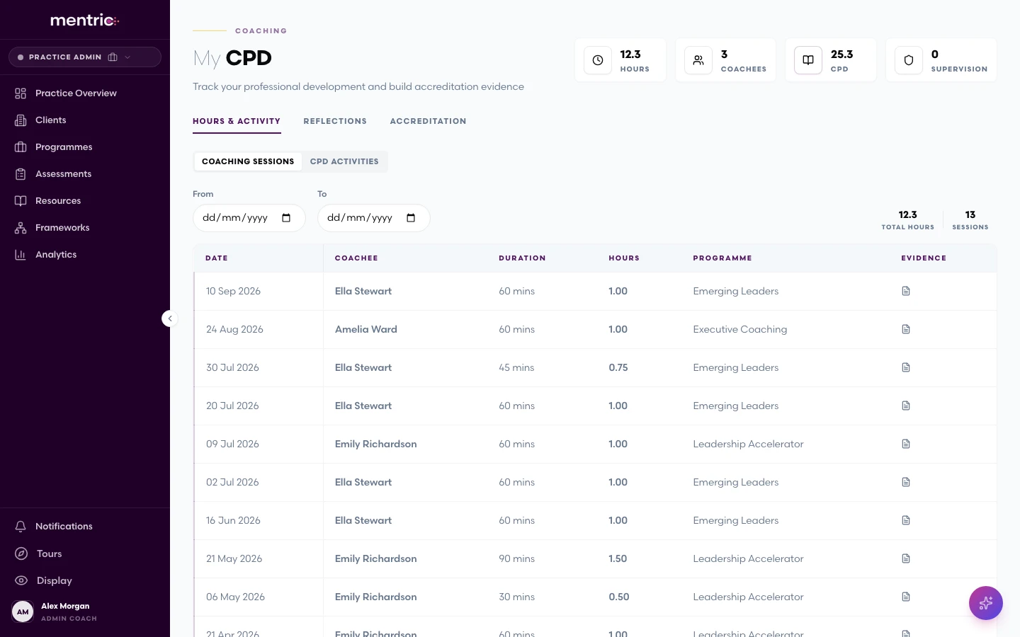 CPD tracking dashboard showing coaching hours, supervision records, and accreditation progress